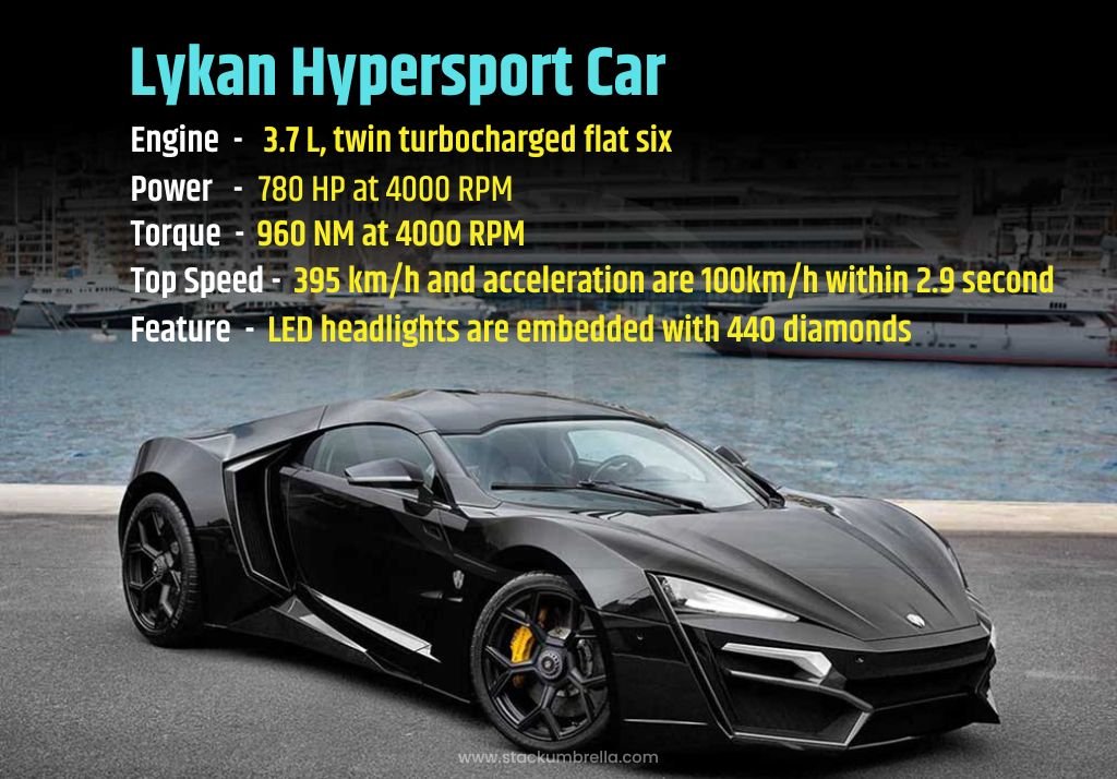 Lykan hypersport Car Most expensive cars